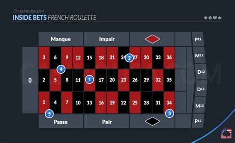 roulette french pronunciation|Iba pa.